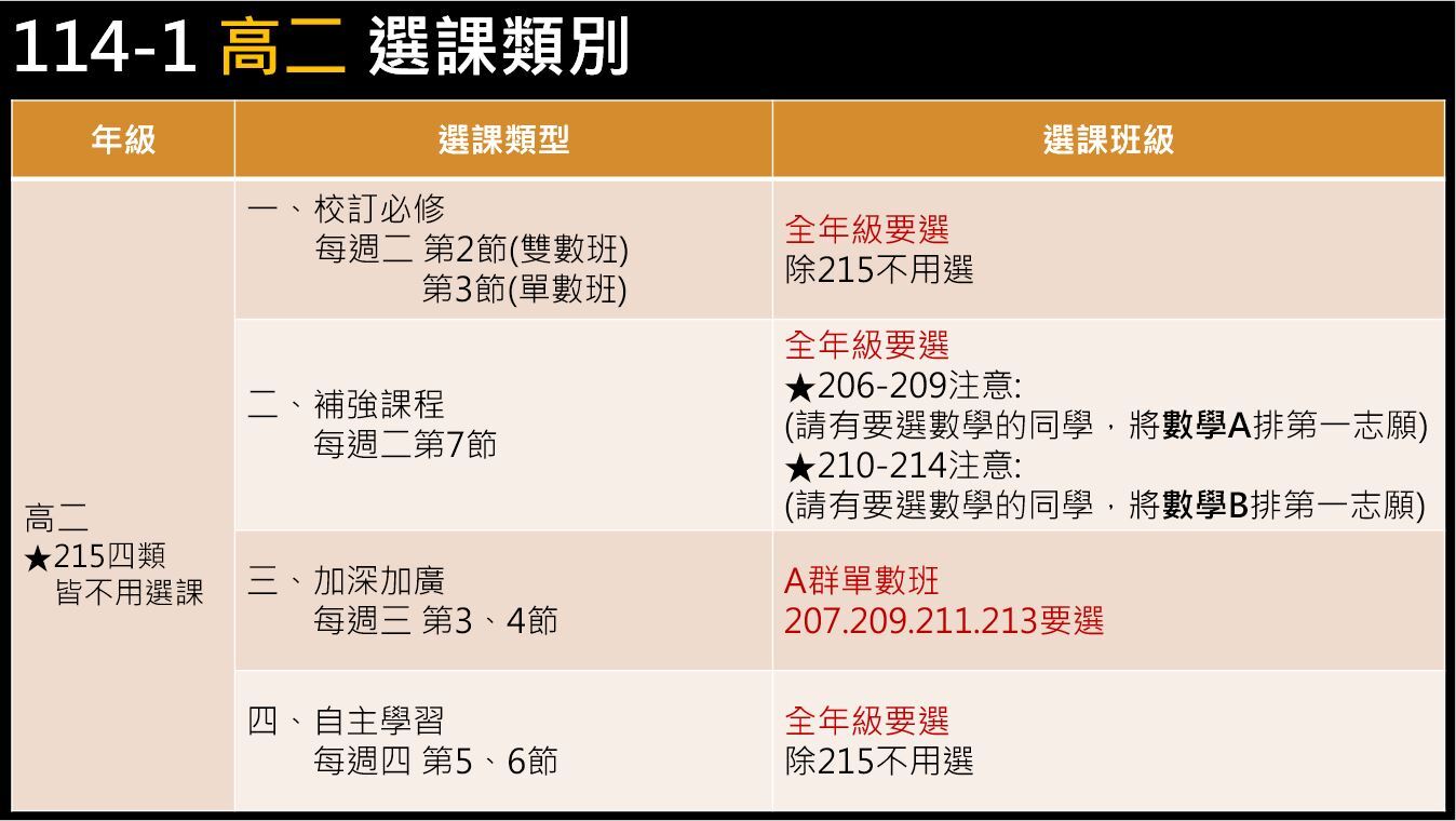 高二選課類別
