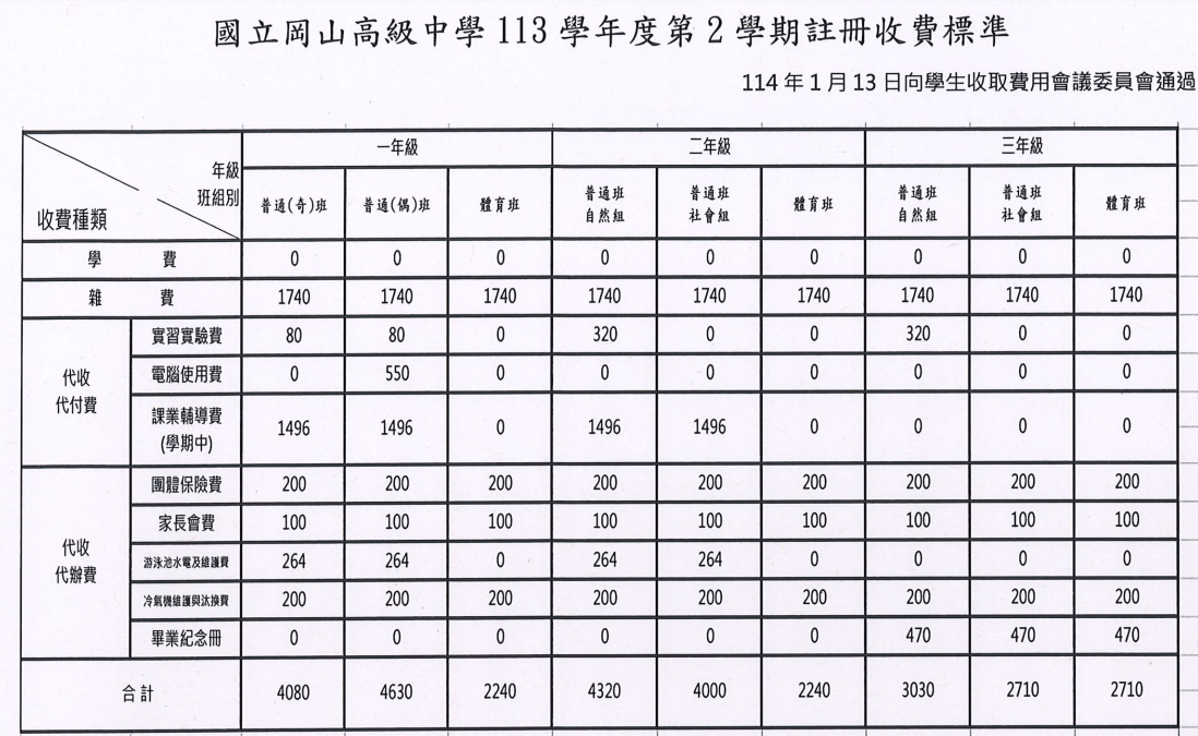 113-2代收代辦費用標準