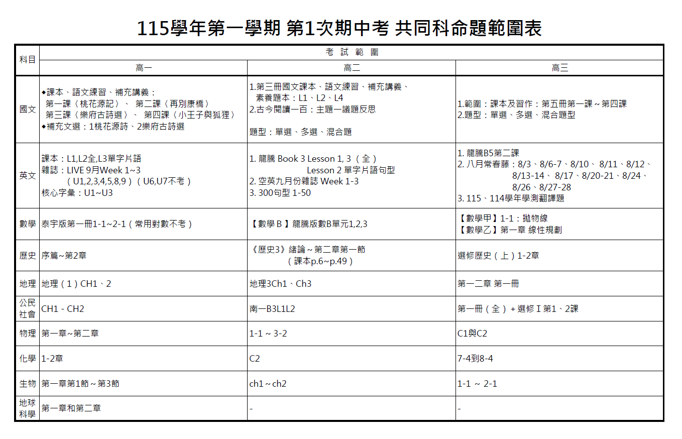 範圍普