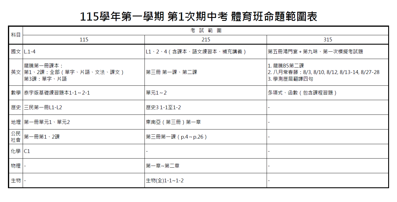 範圍體