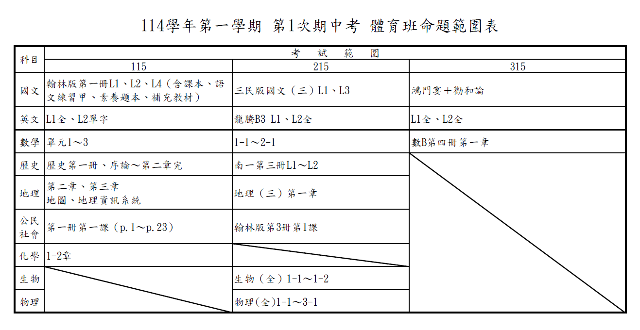範圍2