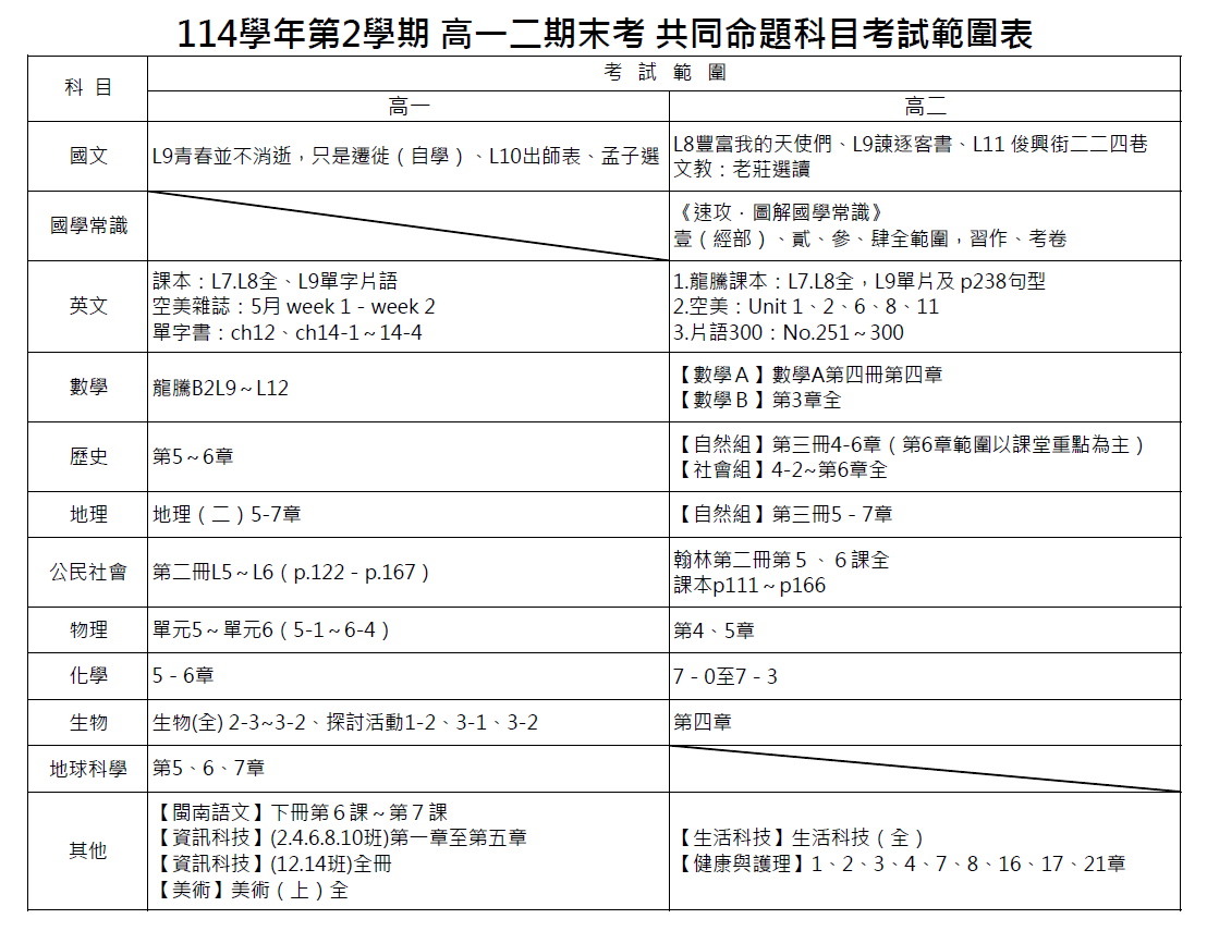 12命