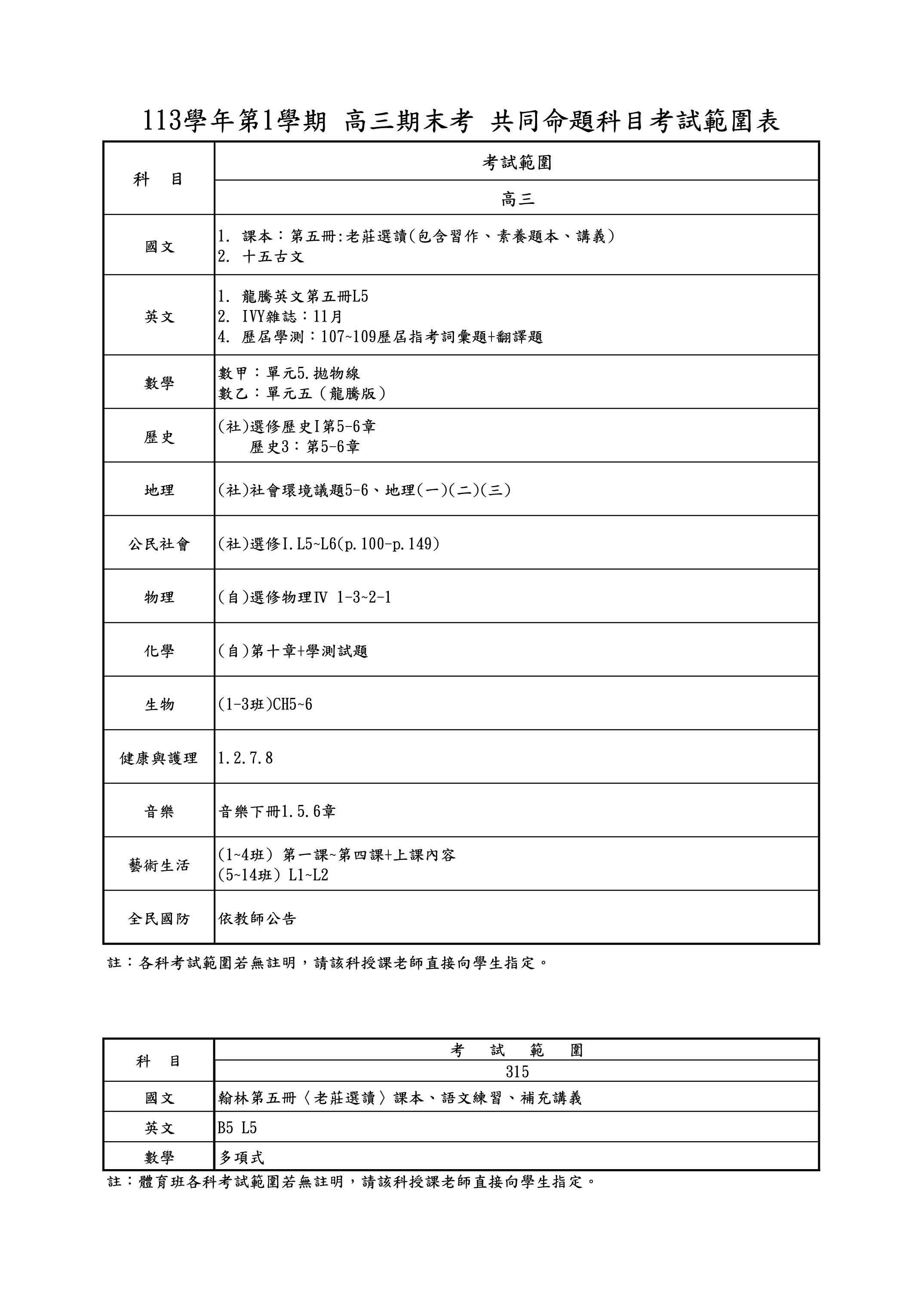 考試範圍