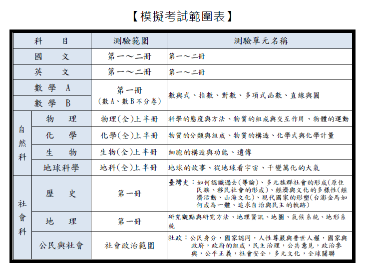 範圍