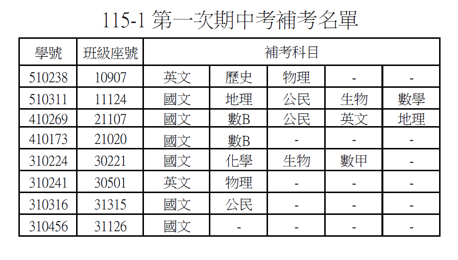名單