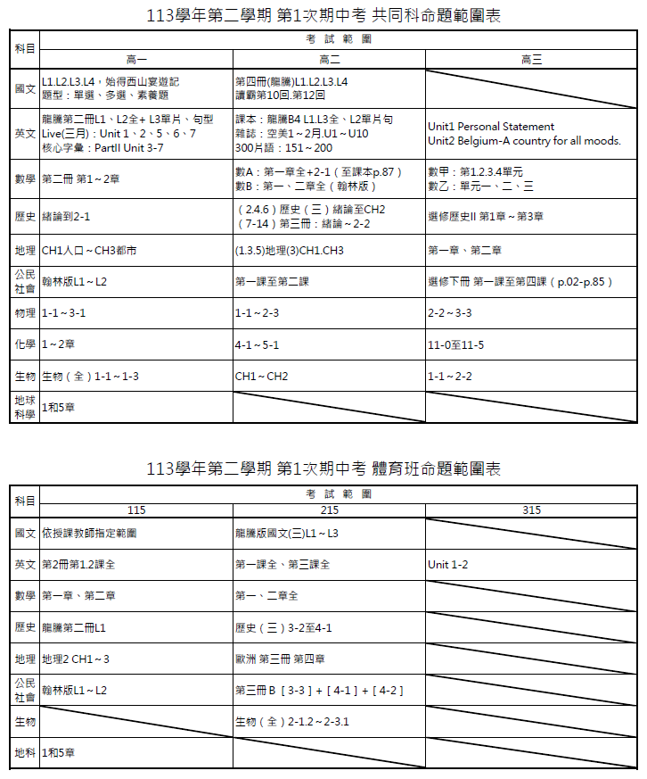 範圍