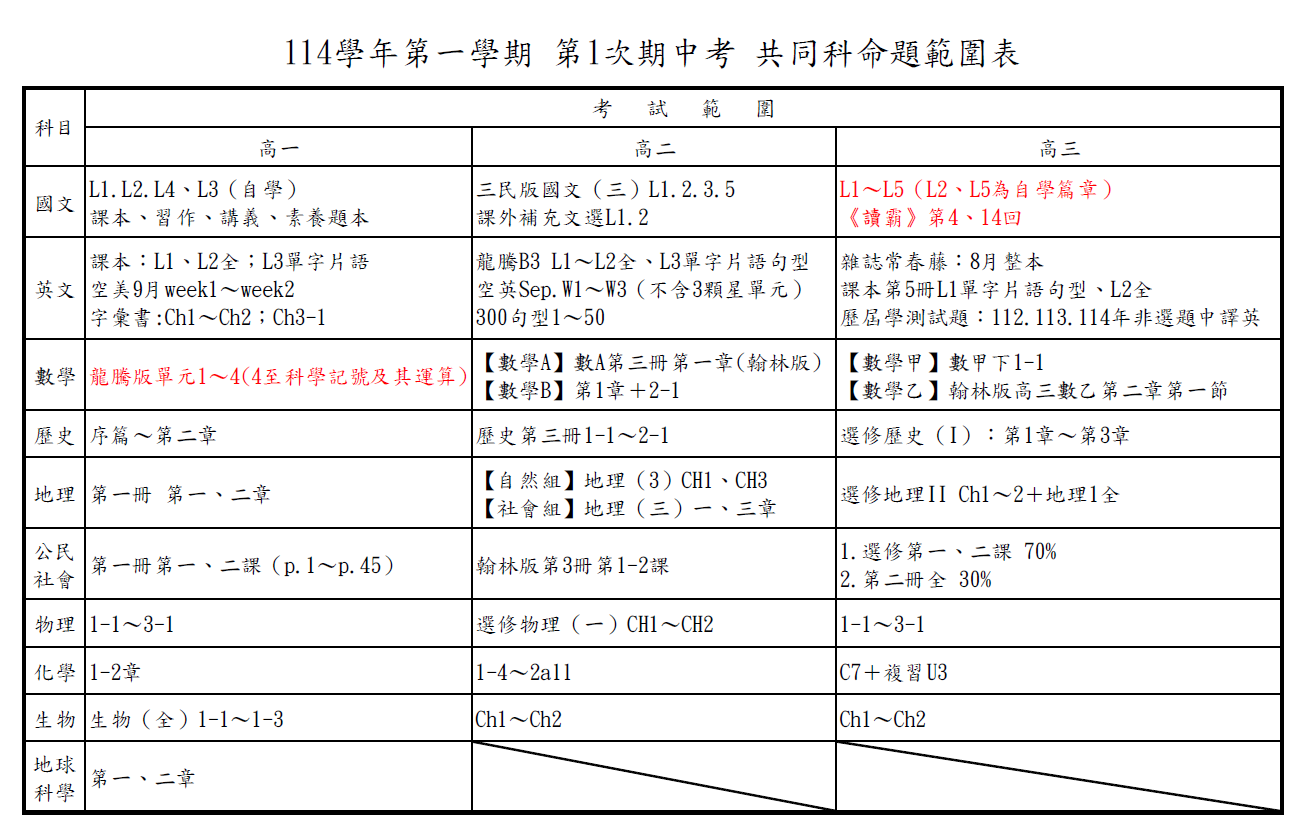 範圍1