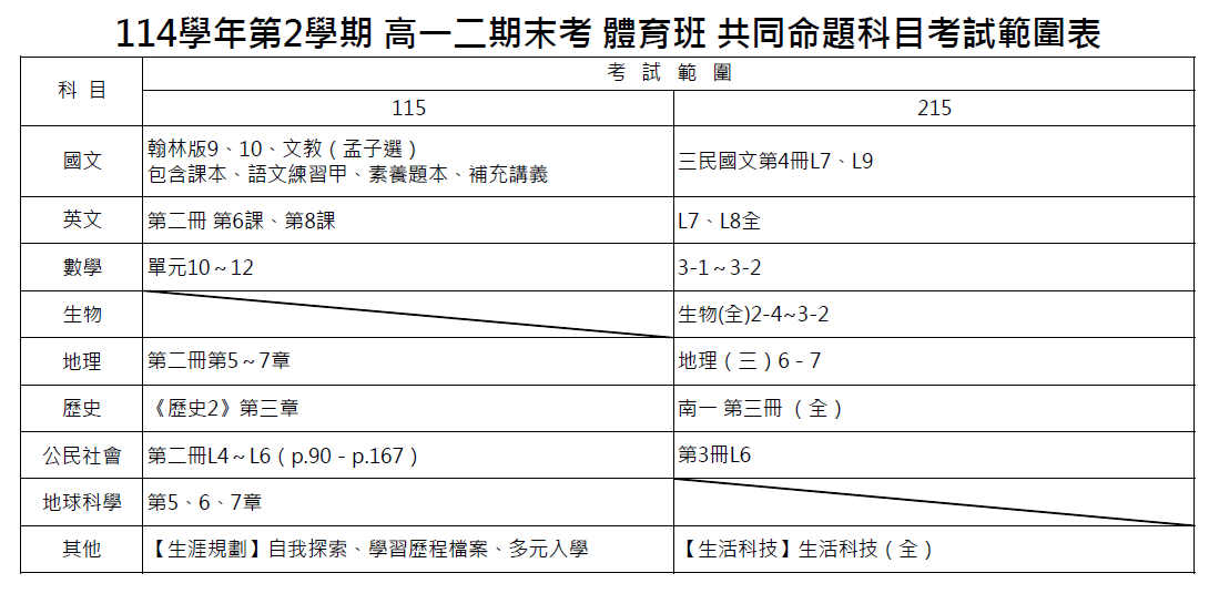 12體命