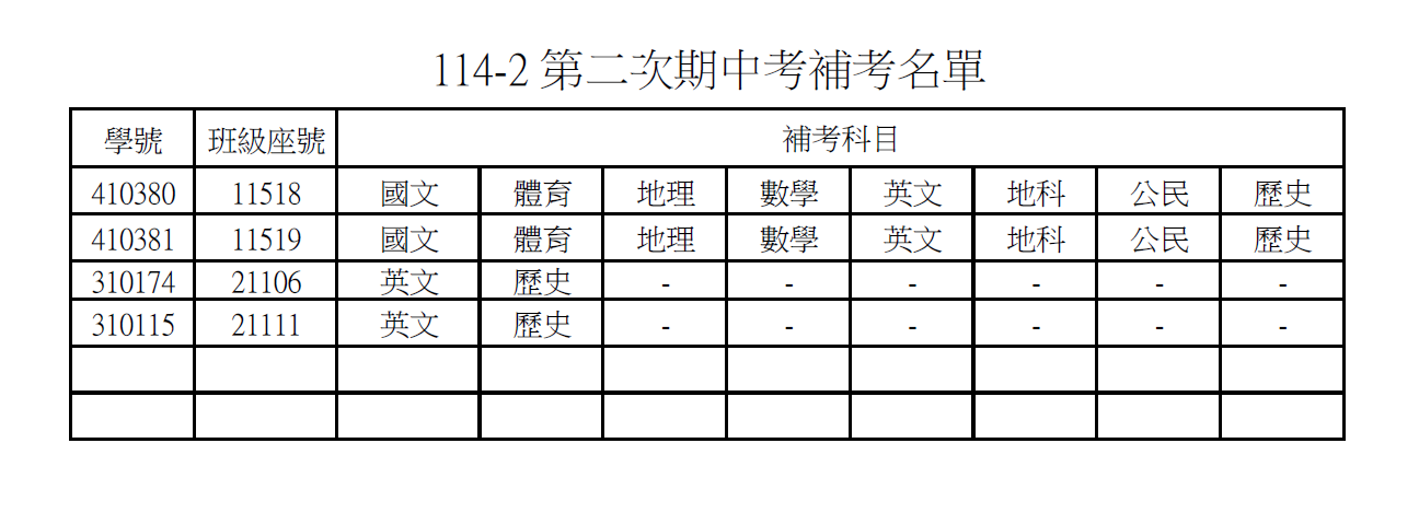 名單