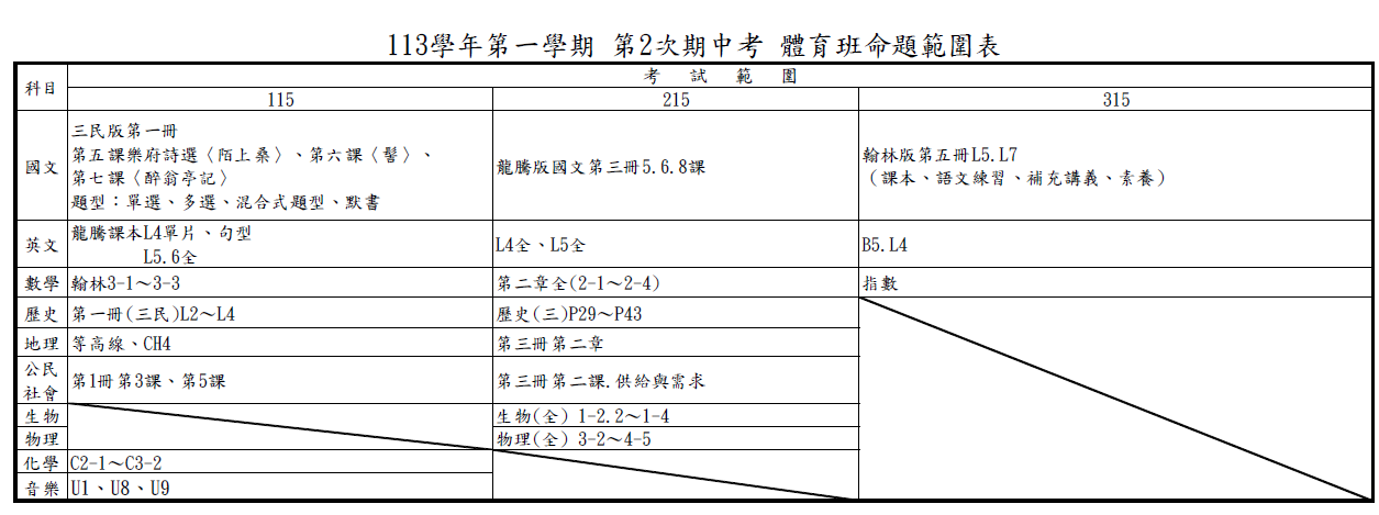 體