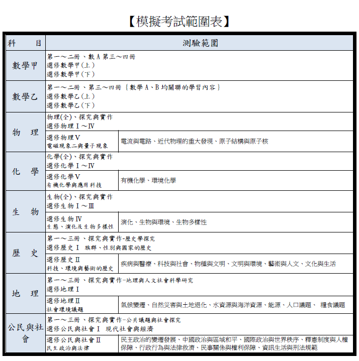 命