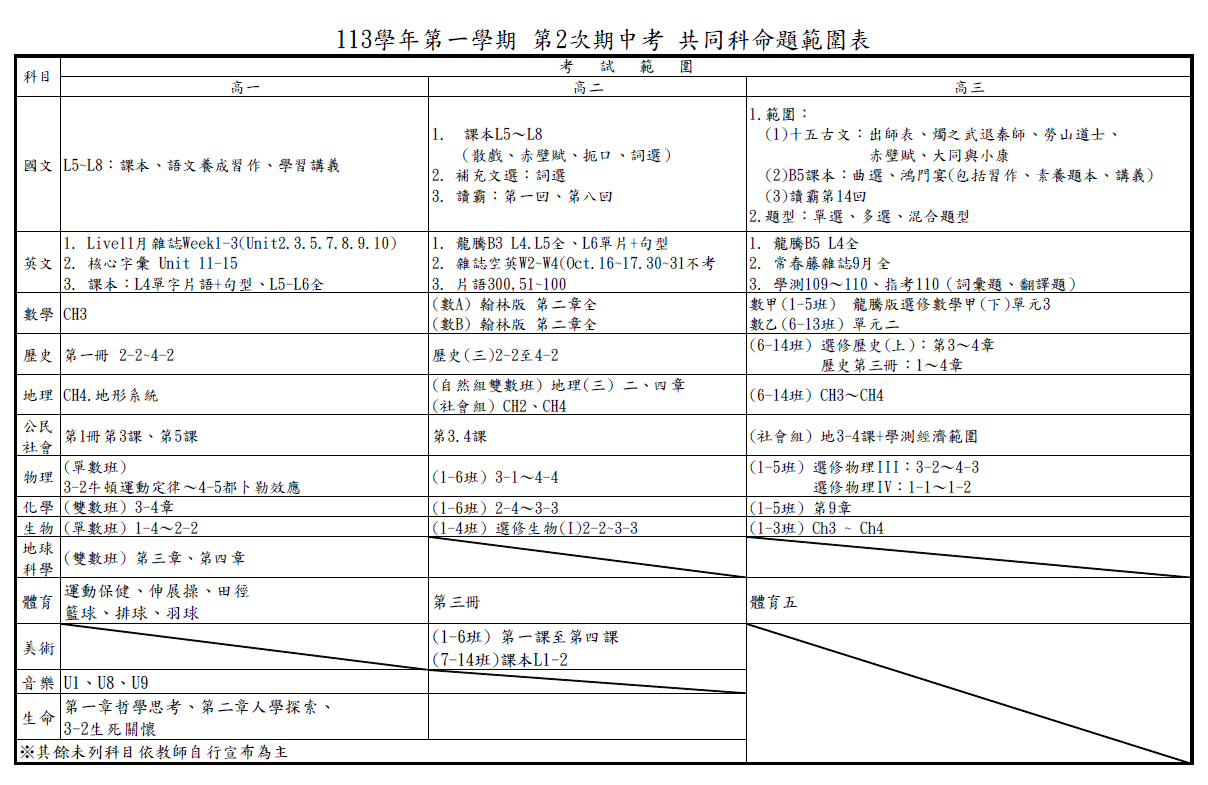普通班範圍