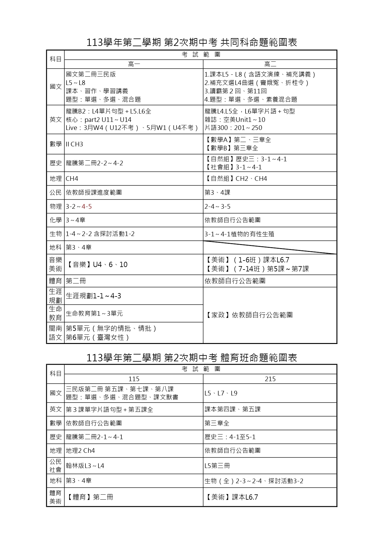 範