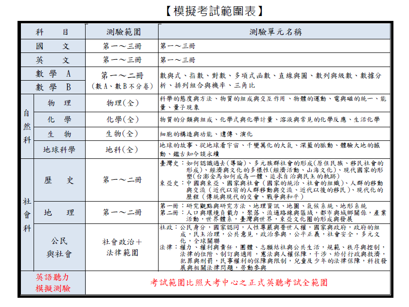 考