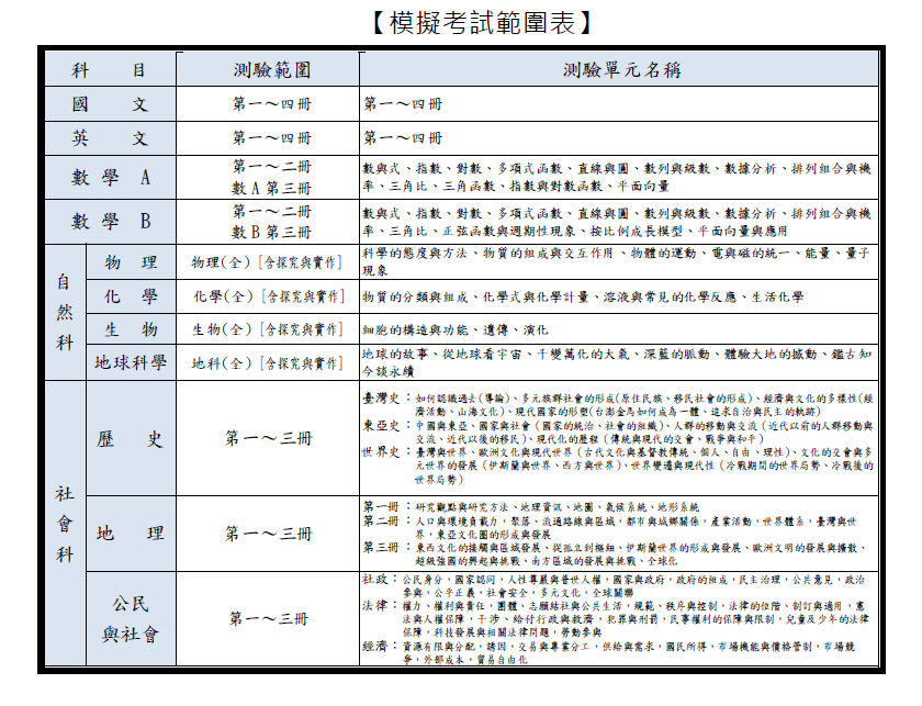 程\