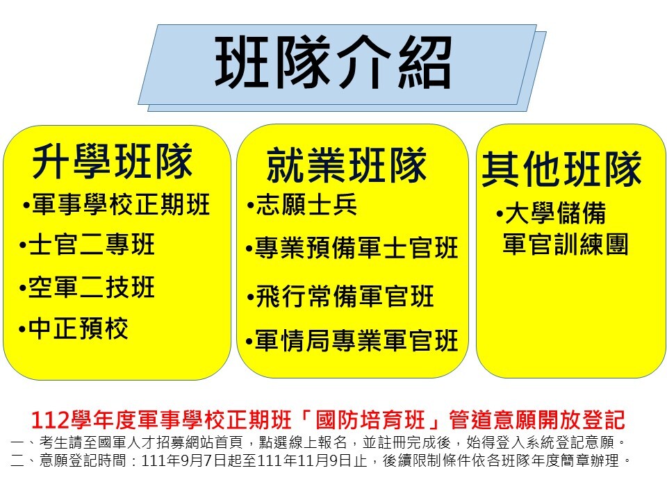 班隊介紹