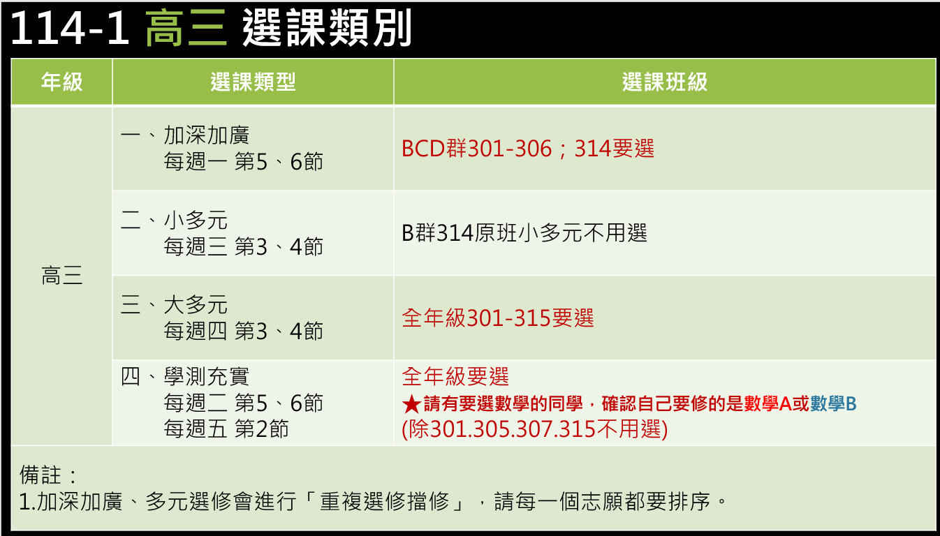 高三選課類別