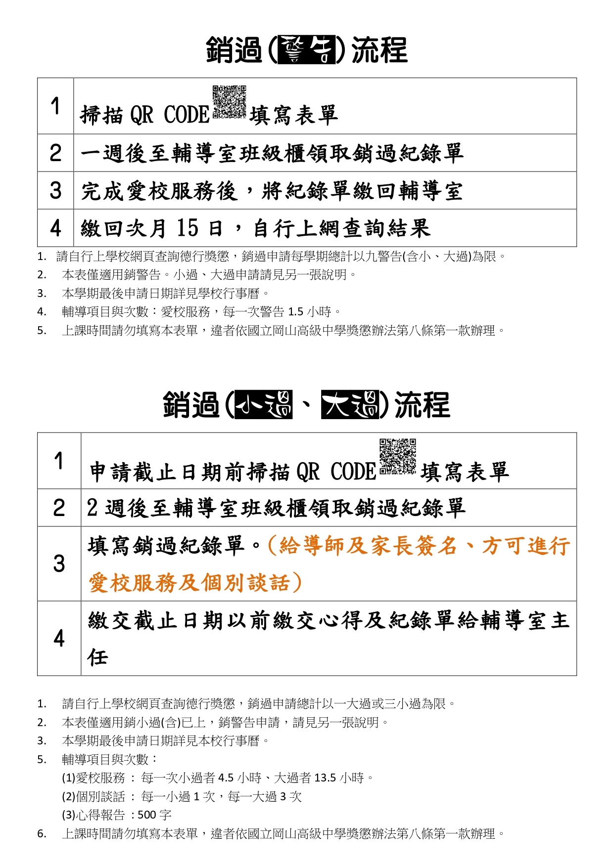 岡中銷過流程