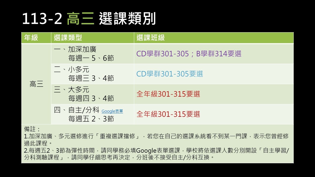 高三類別