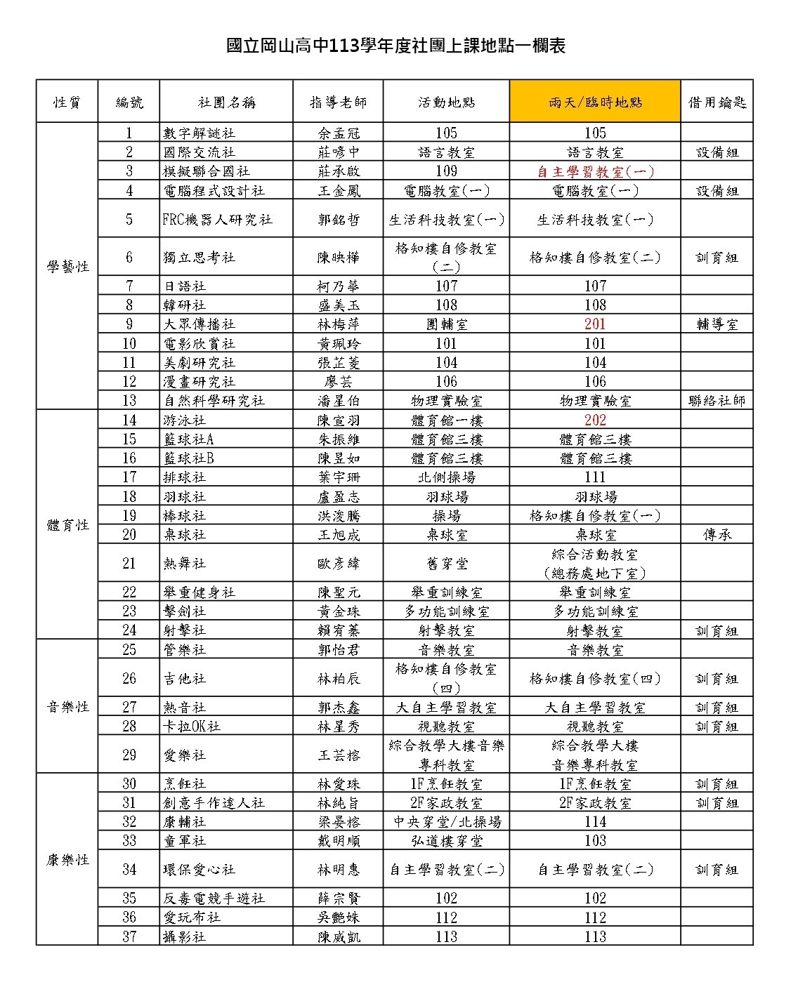 113社團