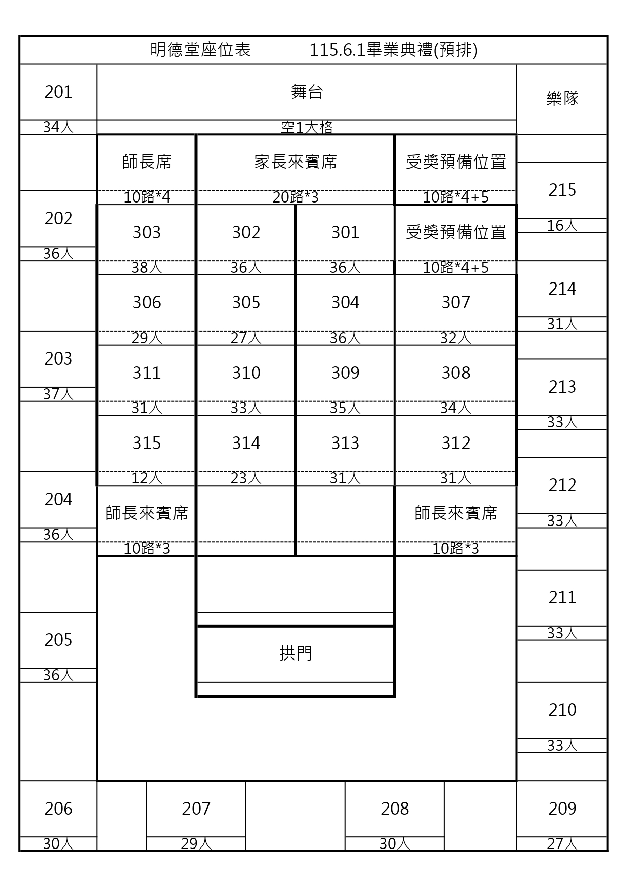 國立岡山高級中學 115 級畢業生畢業典禮 座位