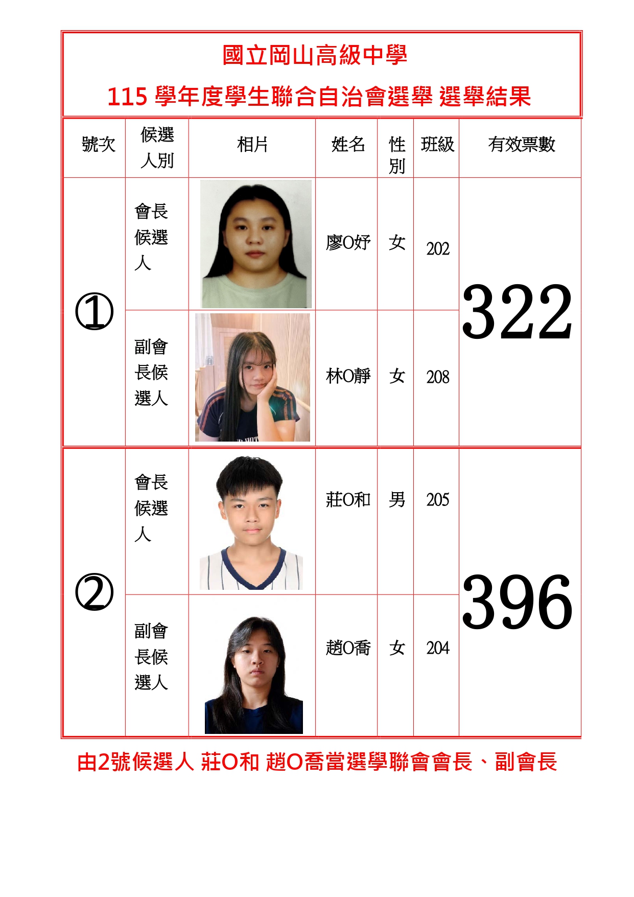 115學年度學聯會會長副會長選舉公告