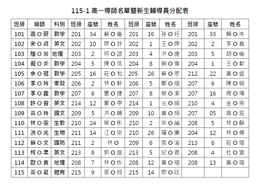 115-1高一導師暨輔導員名單