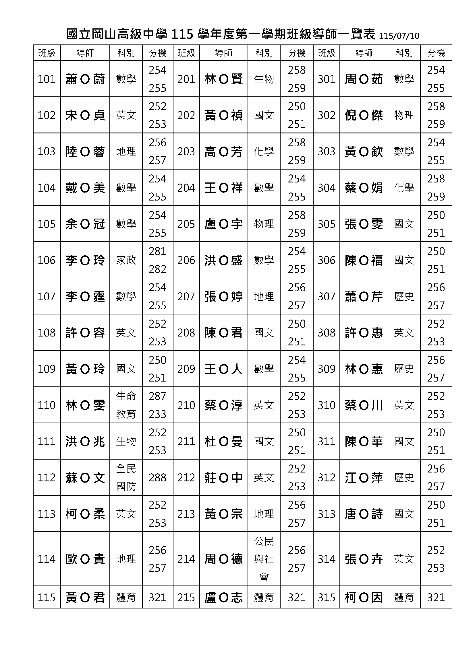 115-1導師名單