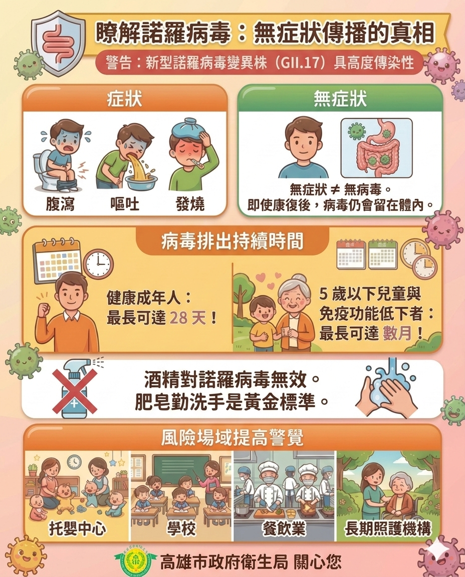 了解諾羅病毒
