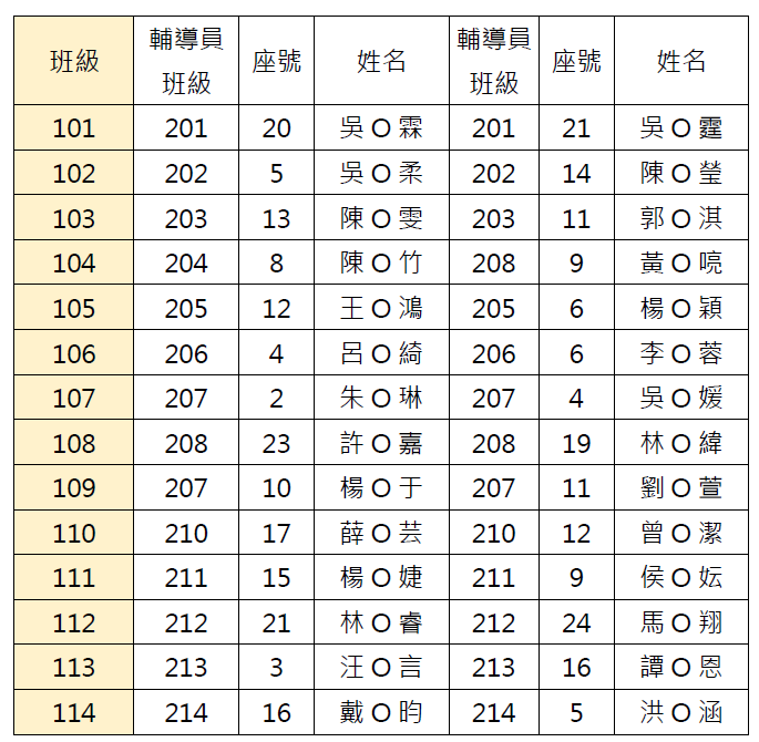 114新生輔導員名單