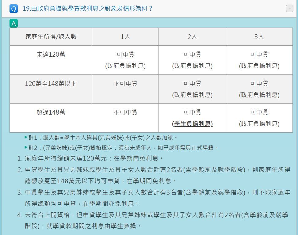 113-2就學貸款利息
