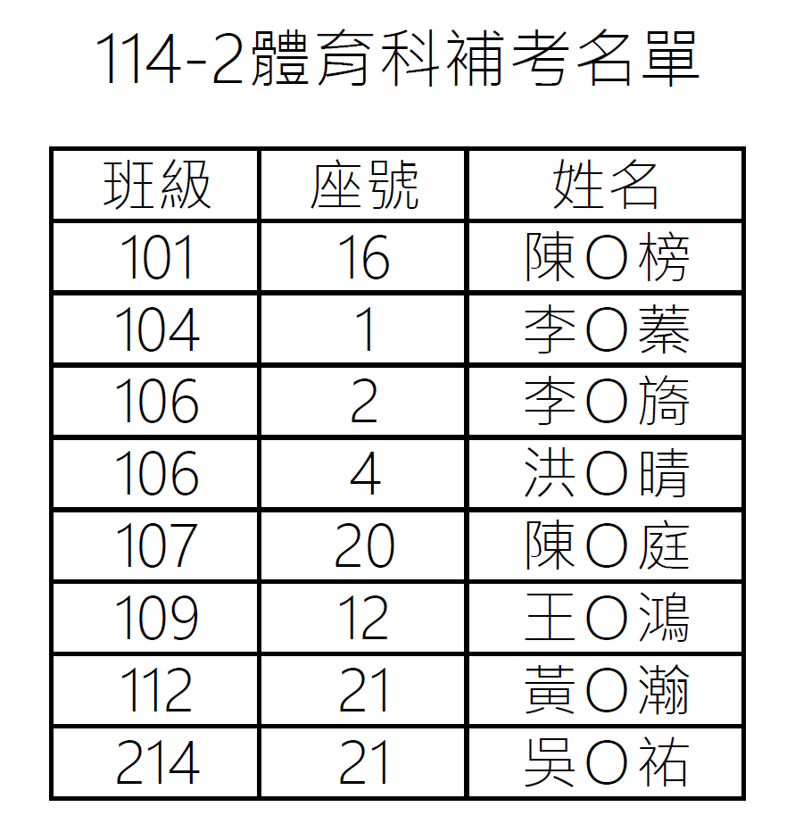 名單