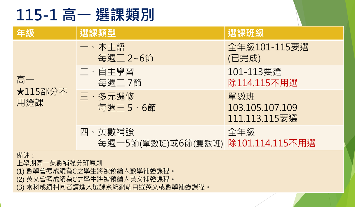 高一選課類別