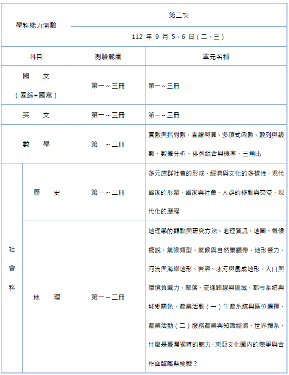 112-1高三第二次模擬考詳細範圍(1)