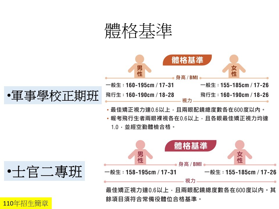 體格參考