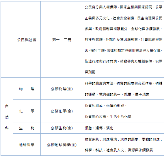112-2高三第二次模擬考