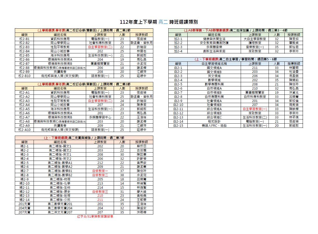 112-1高二跨班地點
