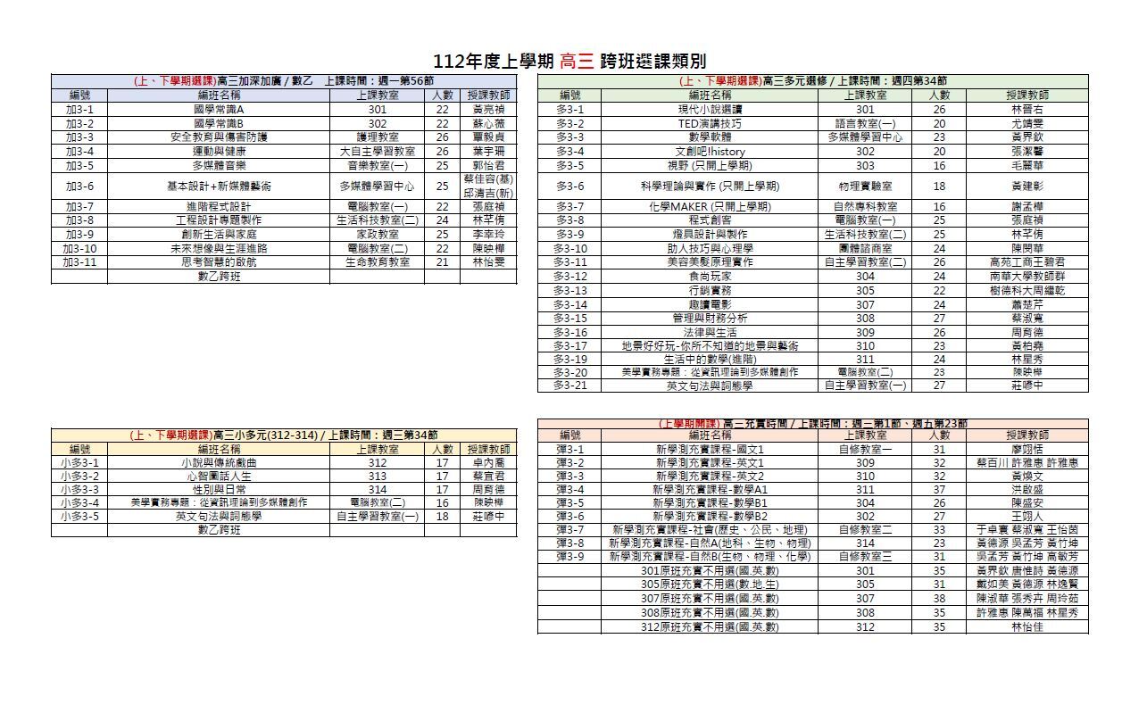 112-1高三跨班教室