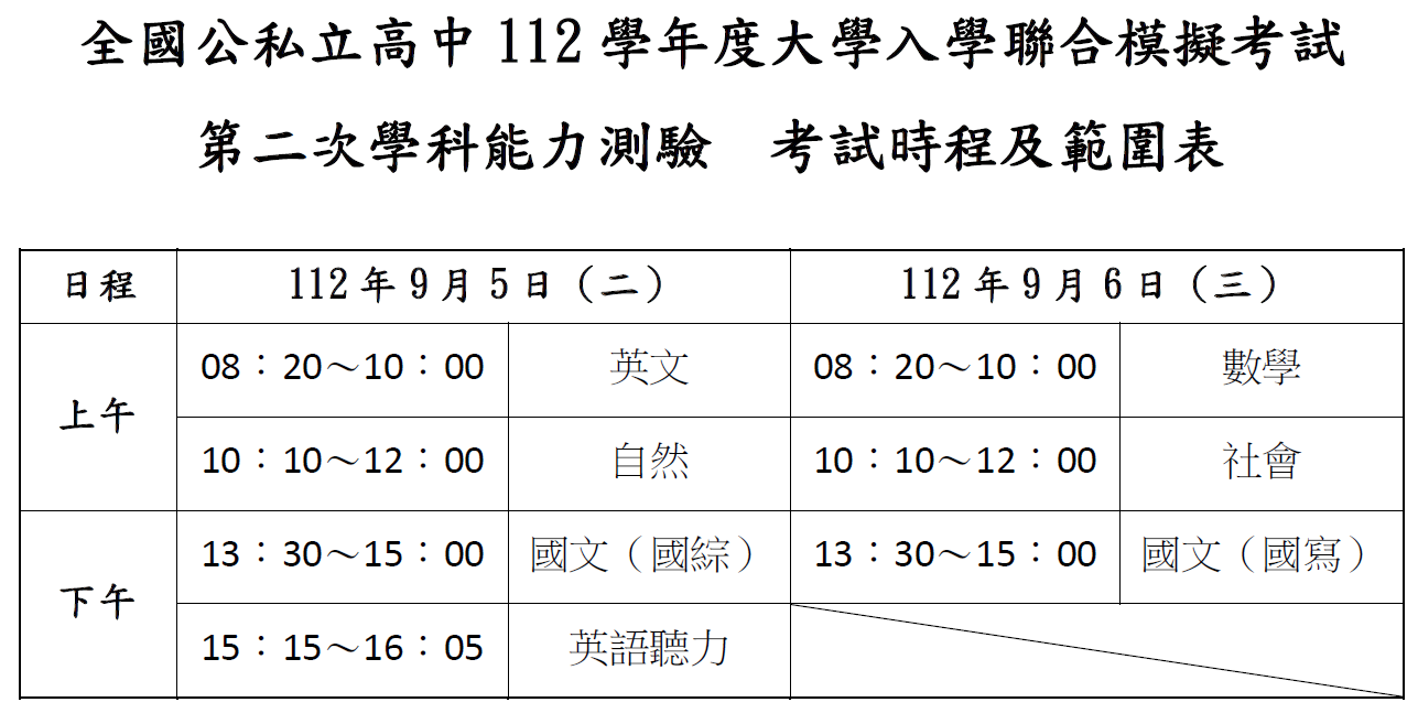 112-1高三第二次模擬考考程
