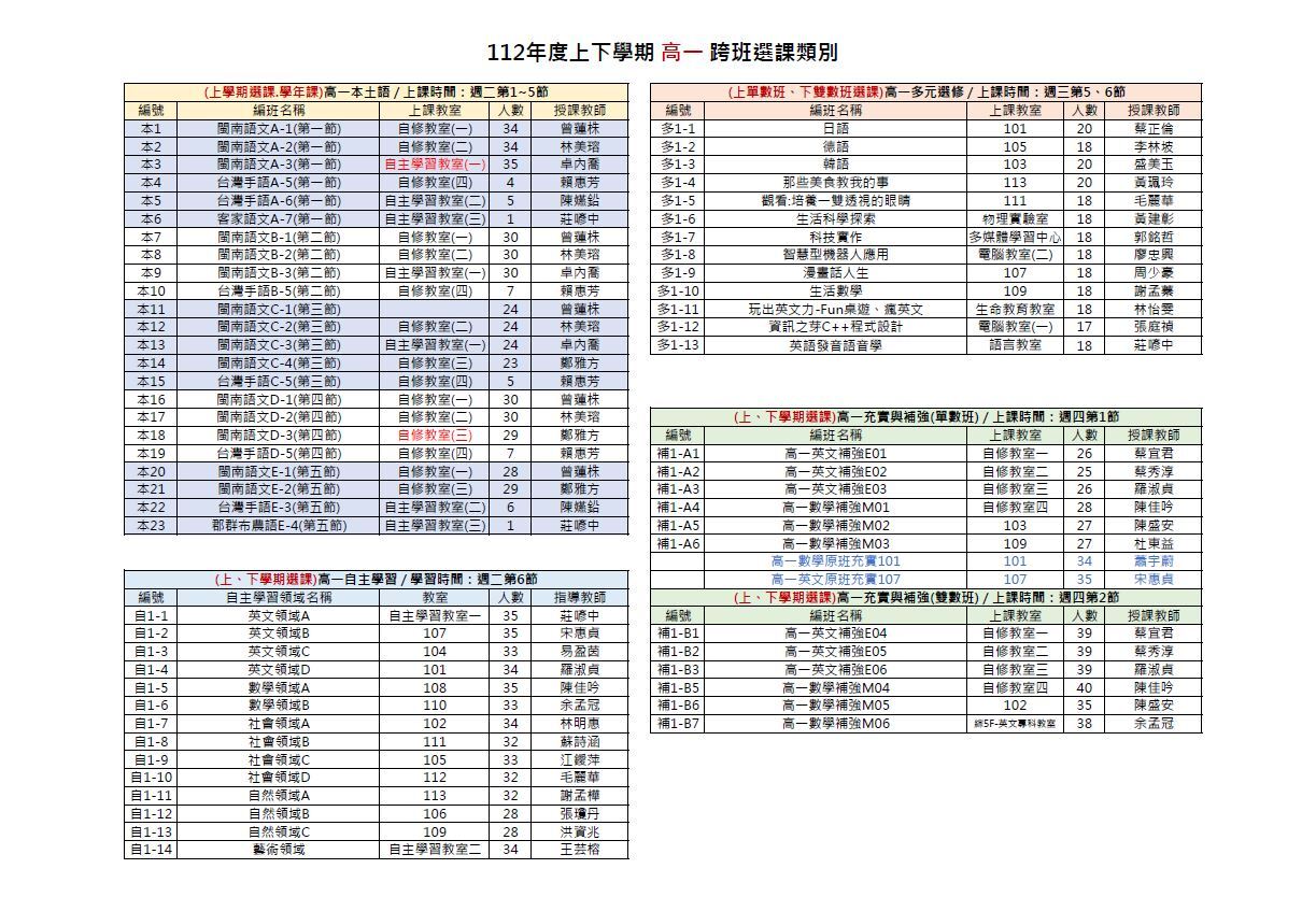 112-1高一跨班地點