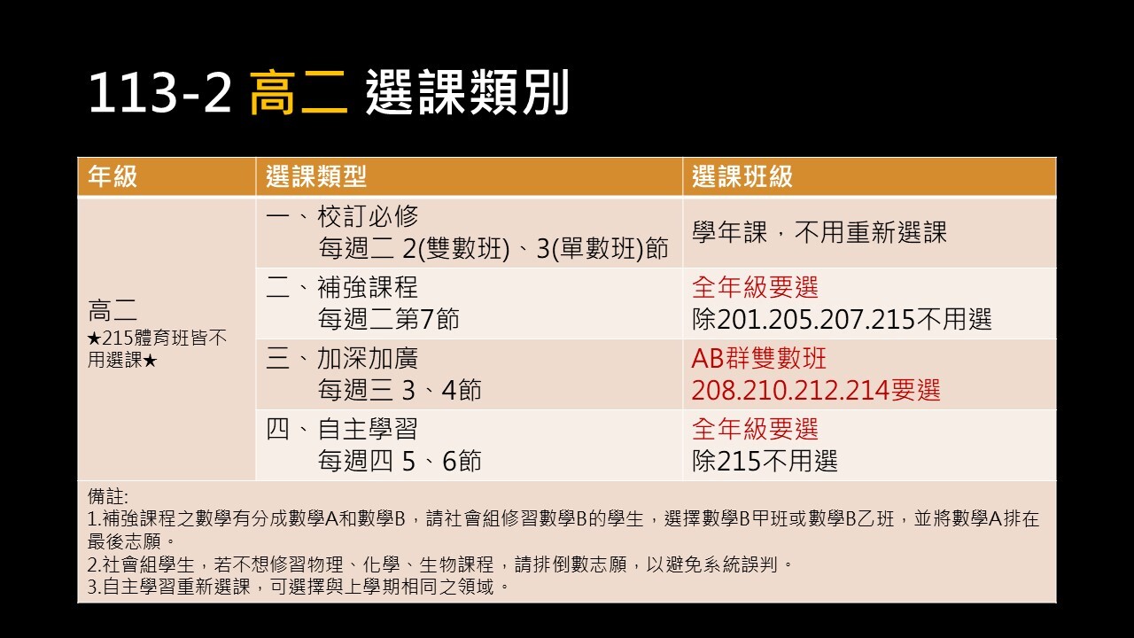 高二選課