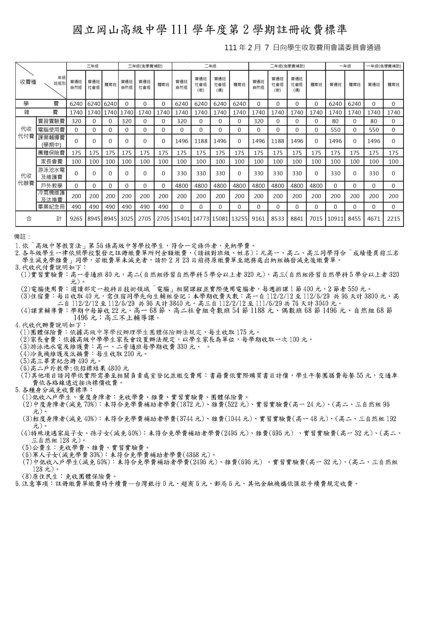 學雜費代收代辦收費標準