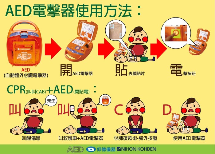 AED